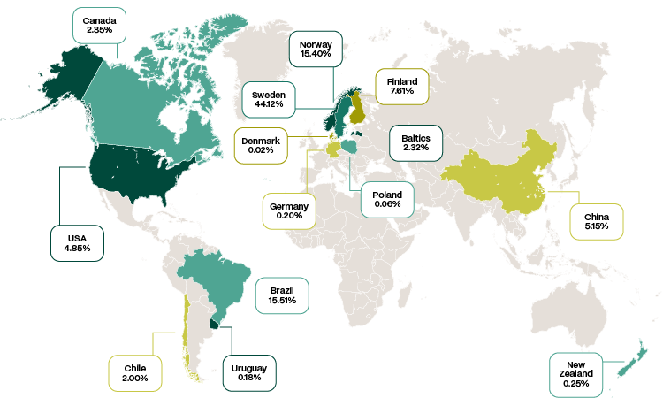 Sourcing regions (Map)